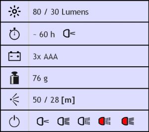 Gürteltasche mit LED