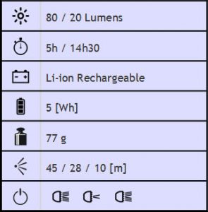 Lampe frontale RV150 RocAlpes