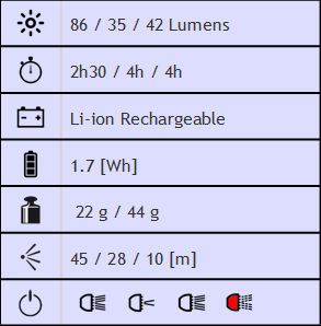 Ultraleichte Kompakt-Lampe