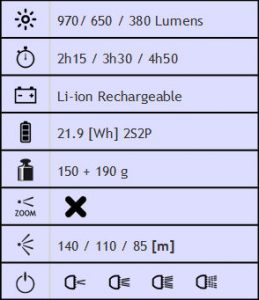 Leistungsstarke Lampe mit 3 Cree XML-T6