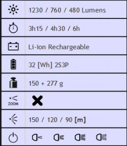 Sehrleistungsstarke Lampe mit 3 Cree XM-L2